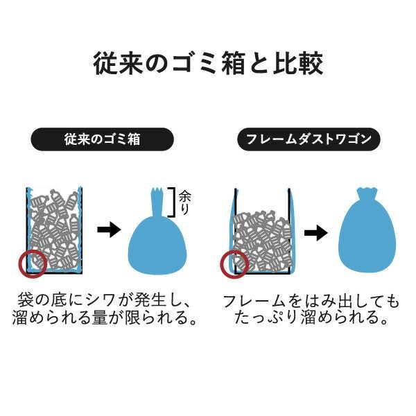 RISU リス 2分別フレームダストワゴン フタ付き | インテリア雑貨・ゴミ箱